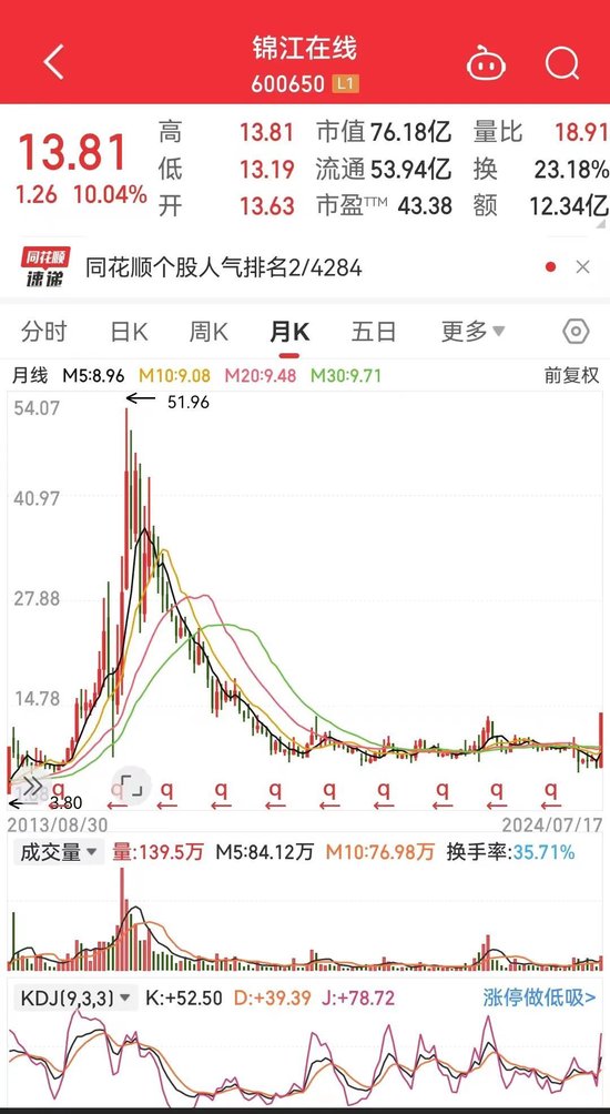 深圳的股票配资公司 锦江在线空间打开