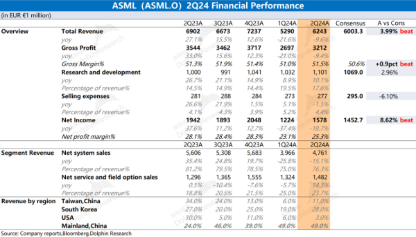 公司的股票 阿斯麦ASML：期待高落地慢，追不上市场“AI梦”