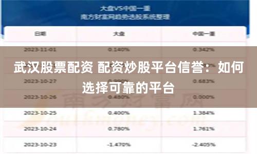 武汉股票配资 配资炒股平台信誉：如何选择可靠的平台