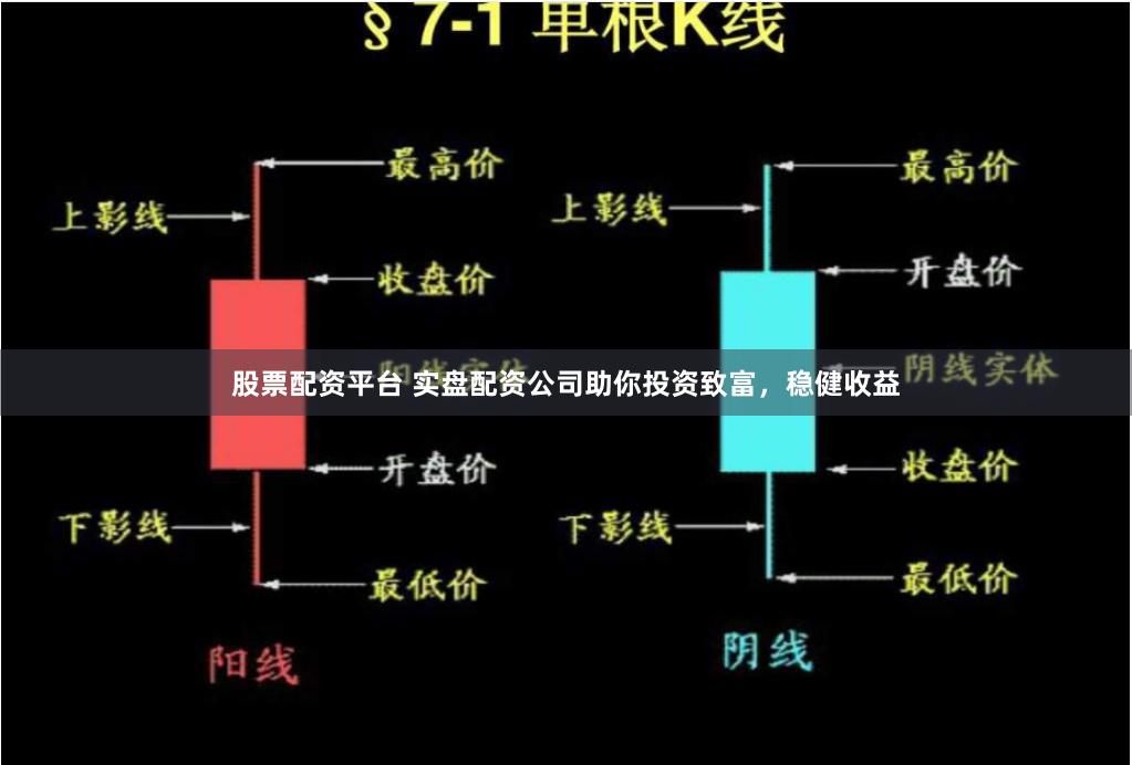股票配资平台 实盘配资公司助你投资致富，稳健收益