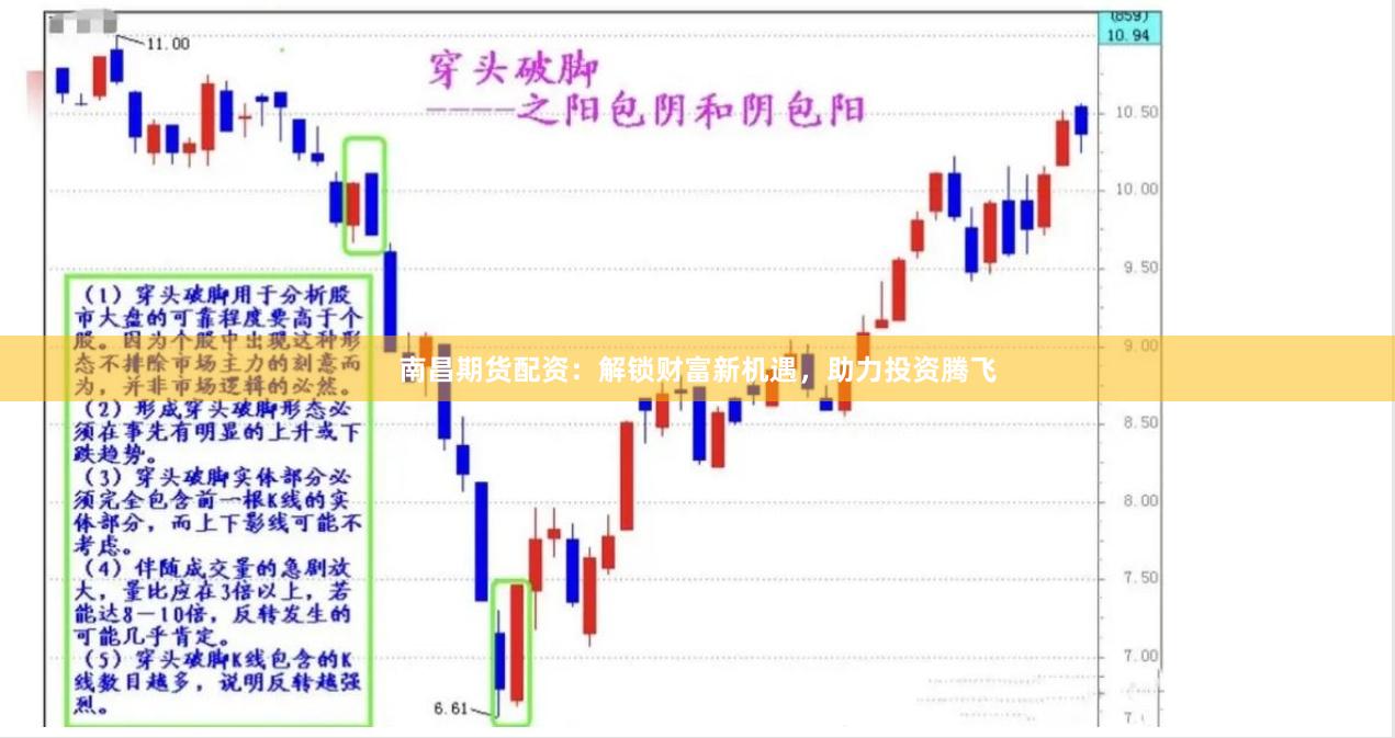 南昌期货配资：解锁财富新机遇，助力投资腾飞