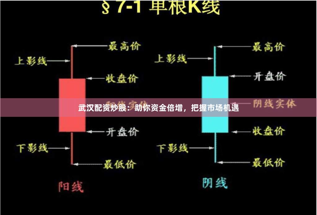 武汉配资炒股：助你资金倍增，把握市场机遇