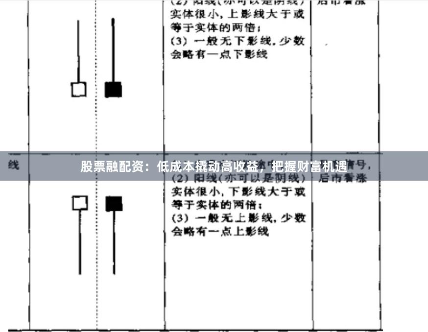 股票融配资：低成本撬动高收益，把握财富机遇