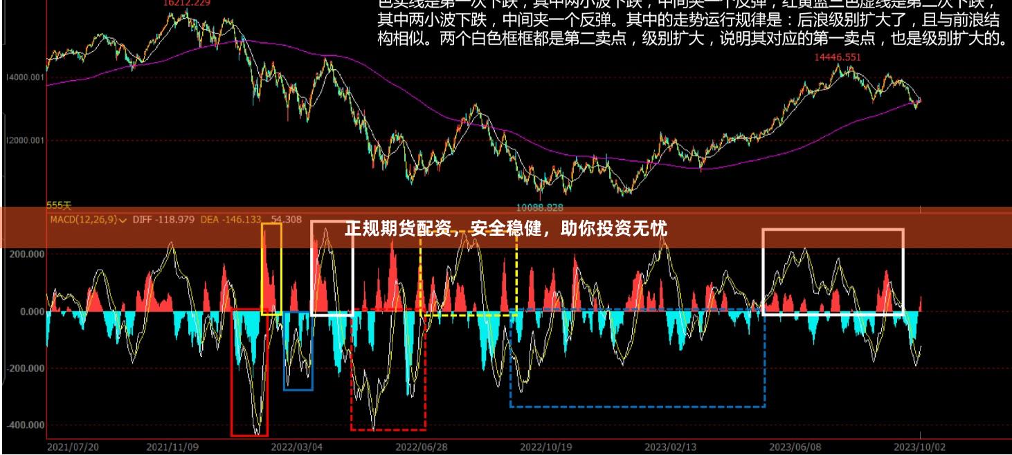 正规期货配资，安全稳健，助你投资无忧