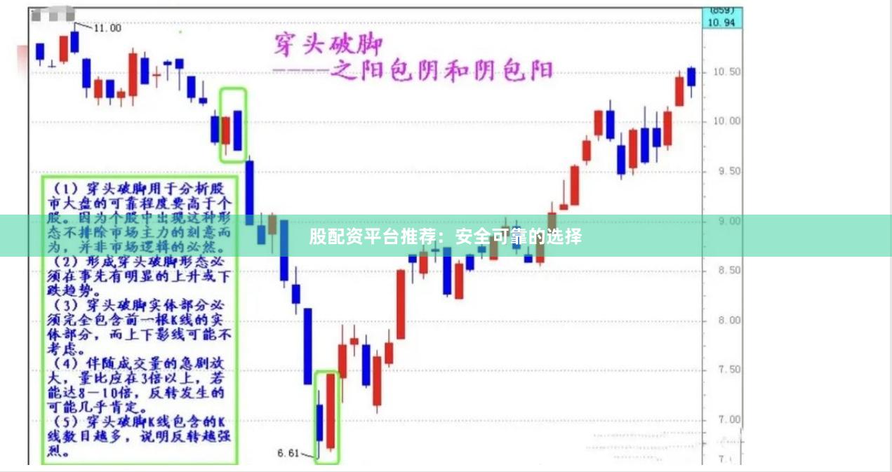 股配资平台推荐：安全可靠的选择