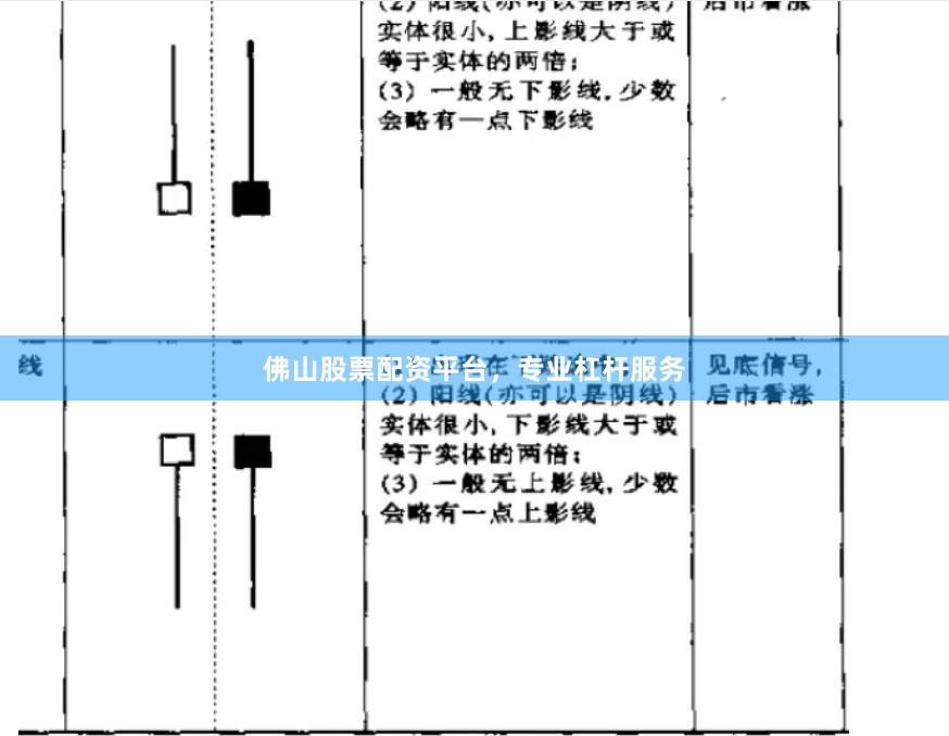 佛山股票配资平台，专业杠杆服务