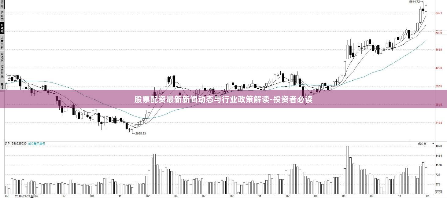 股票配资最新新闻动态与行业政策解读-投资者必读