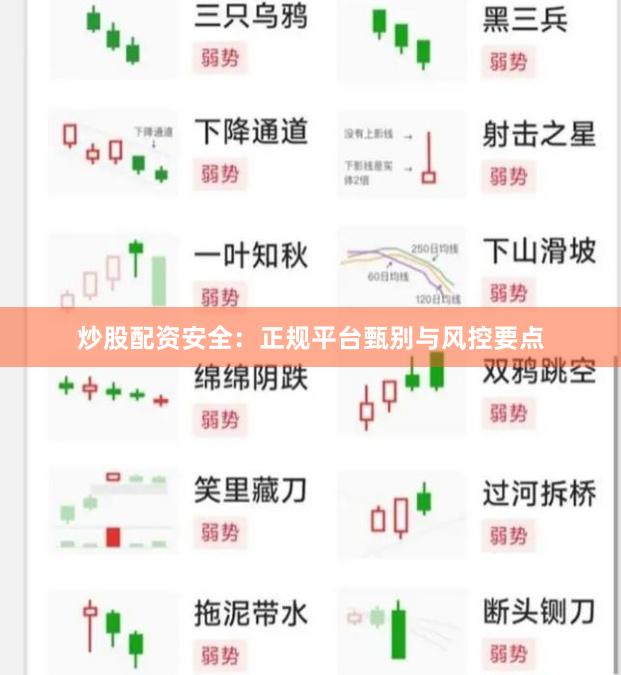 炒股配资安全：正规平台甄别与风控要点