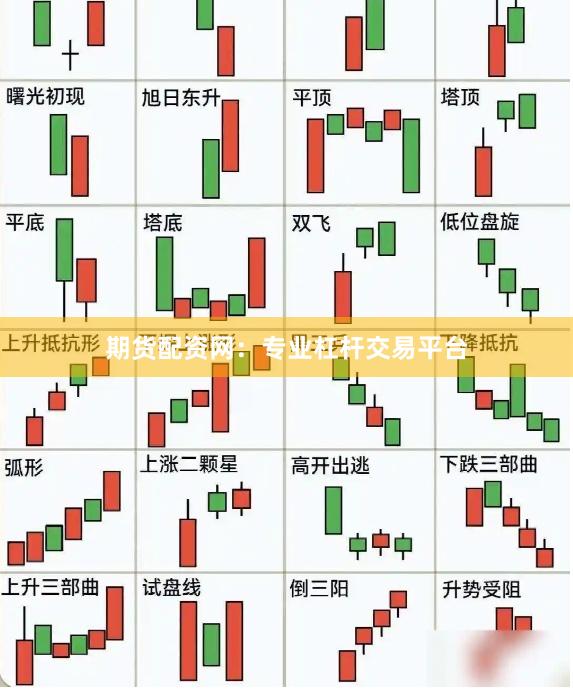 期货配资网：专业杠杆交易平台