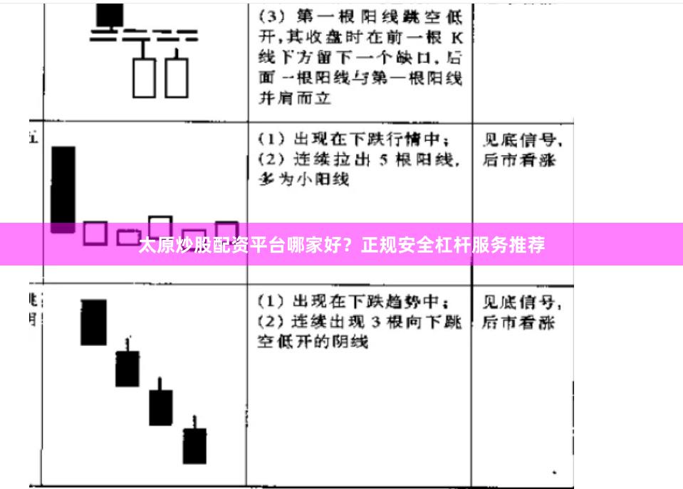 太原炒股配资平台哪家好？正规安全杠杆服务推荐