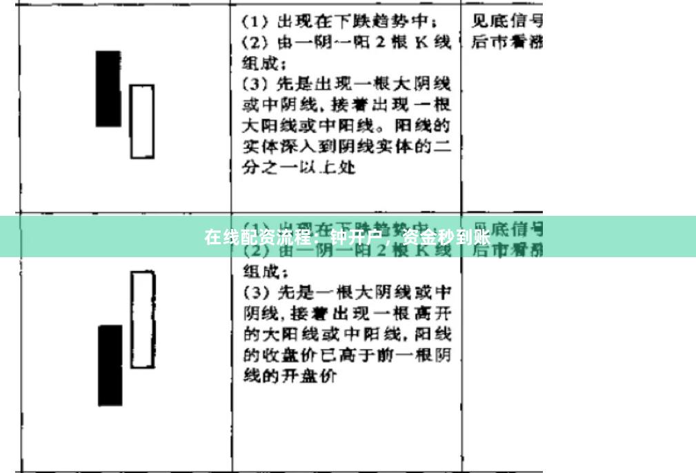 在线配资流程:钟开户,资金秒到账