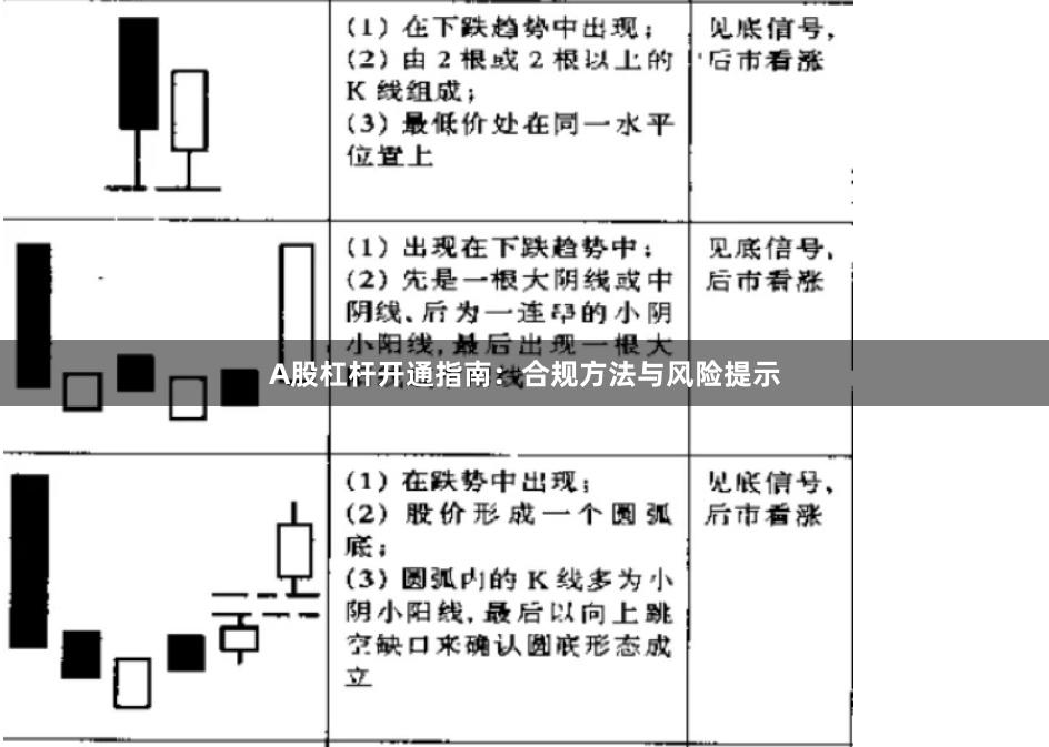 A股杠杆开通指南：合规方法与风险提示